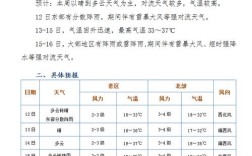 巴彦淖尔天气现在穿什么衣服？临河最低气温多少度