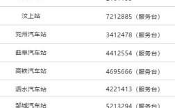山东济宁的区号是多少？济宁高新区区号是多少