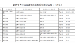 四平现在大同煤价格多少钱一吨？四平洗一次车多少钱
