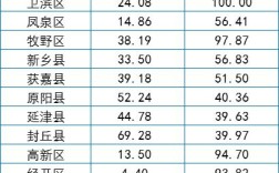 2021河南省新乡市供暖温度标准？新乡市今天温度多少