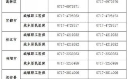 6377是哪里区号？金堂区号是多少啊