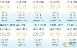 呼和浩特夏天最冷多少度？呼和浩特历史最低气温多少度