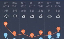 富锦市建三江十九日至25日的天气预报？富锦市明天多少度天气预报