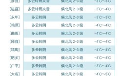 邯郸的冬天冷不？河北省邯郸市冬天最冷多少度