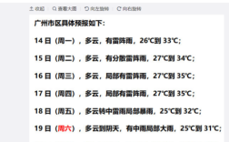 番禺区发布暴雨预警会停课吗？广州番禺区10天气大概多少度