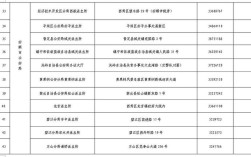45228是哪里的身份证？广西河池身份证开头是多少