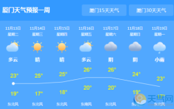 厦门天气最低温度是多少？厦门3月份的温度是多少