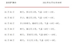 2021年1月14日繁体字怎么写？1月14日的气温是多少