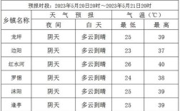 贵州夏天不潮湿地方？罗甸冬季气温是多少度
