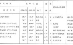 海宁市经纬度多少？海宁今天多少度
