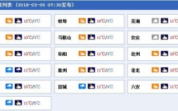 安徽最冷的五个县？安徽萧县现在多少度气温