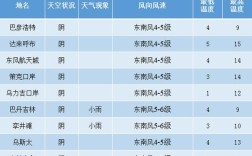 4月份曼谷一般几度？曼谷温度多少时间