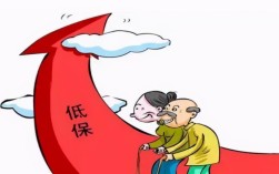 2020年榆林市低保标准？2020年榆林最低温度是多少