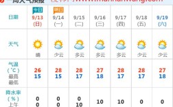 首尔气温和我国哪个城市相似？首尔8月份温度是多少