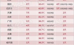 2020年12月10日天气？2020年11月湿度多少