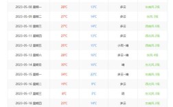 2018年十月八号丹东气温多少度？辽宁丹东8月初气温多少度