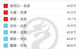 临淄方圆多少公里？临淄区今日最高气温多少度