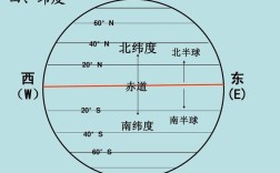 安吉玉馨路的经纬度？安吉的纬度是多少