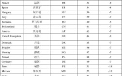 法国国家代码？法国的国际区号是多少
