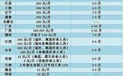 嘉兴退休人员有高温补贴吗？前天嘉兴温度多少