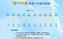 福州市几月份天气最好？福州12个月温度是多少时间