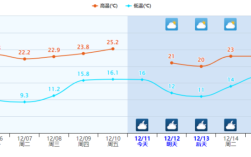 广西夏天一般多少？广西夏季最高温度是多少度