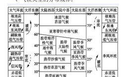 九种气候类型分布？中纬度有多少种气候类型图