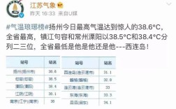 7月全国城市温度最低排行？江苏溧阳一年最低气温多少