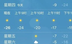 河北最冷零下多少？最低气温零下多少