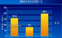 气候中的多雨什么意思？月降雨数值为多少 多雨