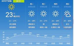 2020聊城冬天最低温度是多少度？聊城2019冬天最冷多少度