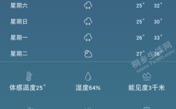 乌镇属于哪个省市？桐乡天气预报电话多少