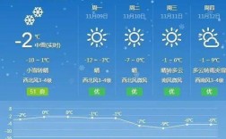 佳木斯最低温度多少度？广西三江今年最低温度是多少