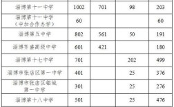 2020年淄博市十一中的招生标准？淄博 11月中旬起温多少度