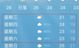周口市温度有记录以来最低多少？今天周口温度是多少