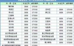 0510是什么地方电话区号？南通区号电话多少位