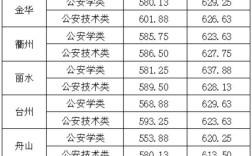 南京警察学院2020录取分数线？南京2020年11月份温度是多少
