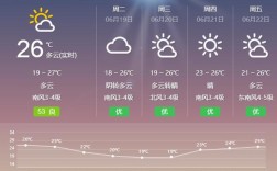 威海全年日照天数？日照市气温多少度