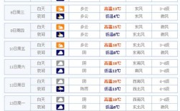 天气预报未来15天准确率多少？地方天气预报号码多少