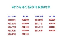 孝感邮编是432000还是432100？孝感区号多少钱