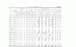 河北省冻土层深度？河北最高多少度