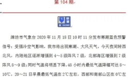 诸城人口2020？诸城今天降雨量多少