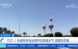 75度高温是哪个国家？科威特冬天温度多少