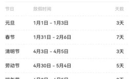 2021年杭州放假安排？10月杭州温度多少时间是多少度