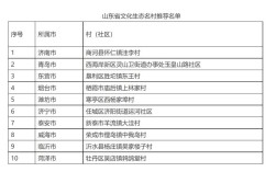山东省济南市商河县怀仁镇邮编是什么？商河县沙河乡邮编是多少