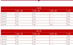 2021河北省师范类的分数高吗？从曲阳到盐山多少