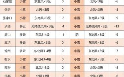 张家口冬天冷吗？张家口冬天气温多少度