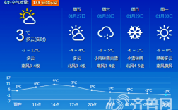 2022年山东冬天最冷是多少度？2019年潍坊冬天最低气温多少度