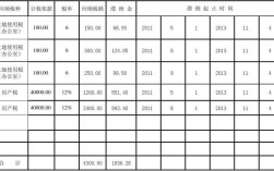 移动迟纳金怎么算的？30级1区号多少钱
