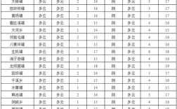 2021年8.27最高温度是多少？武汉市最高气温是多少